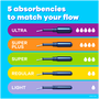 Tampax Pearl Tampons Trio Pack, Super/Super Plus/Ultra Absorbency with BPA-Free Plastic Applicator and LeakGuard Braid, Unscented, 34 ct., , large image number 1